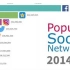 最受欢迎的社交网络 2003-2019