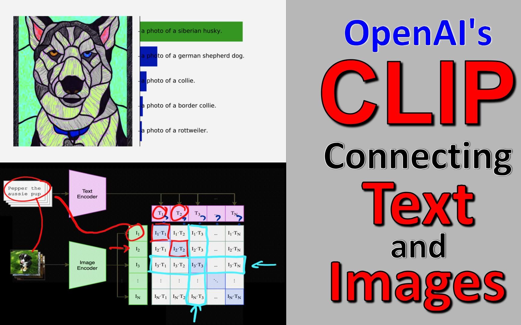 OpenAI CLIP: ConnectingText And Images (Paper Explained)_哔哩哔哩 (゜-゜)つロ 干 ...