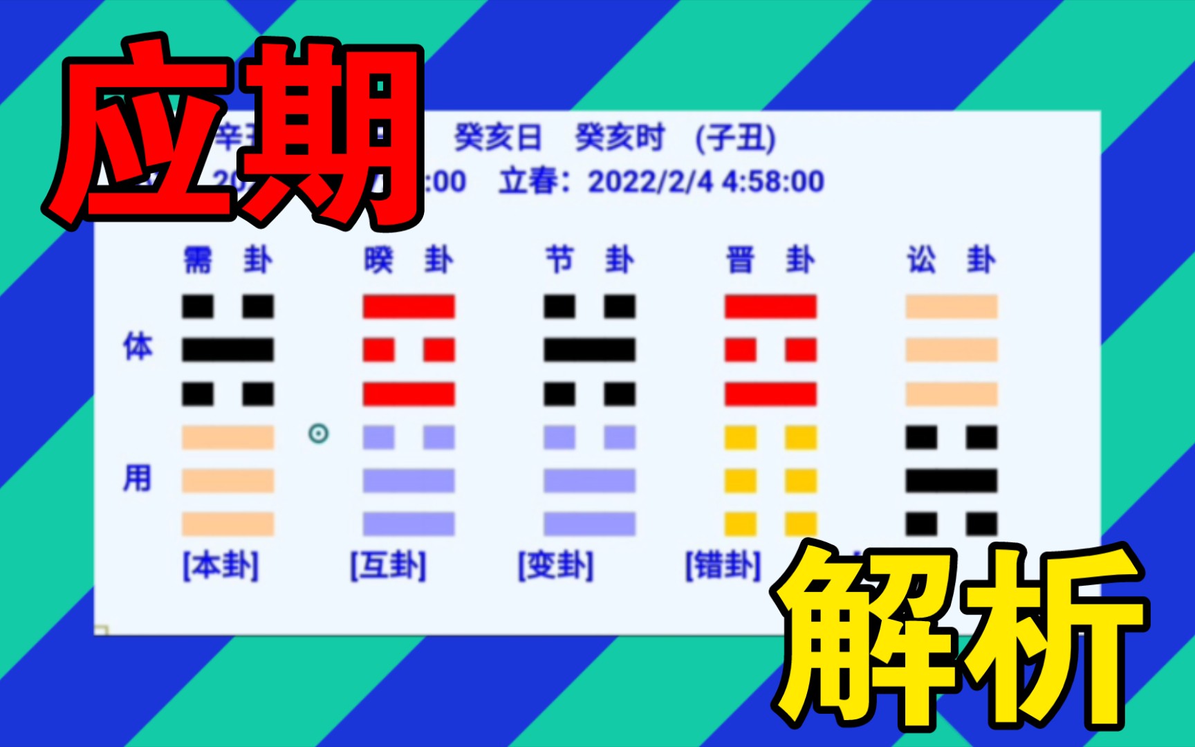 应期精准锁定.(自占系列)谁说医者不能自医?哔哩哔哩bilibili