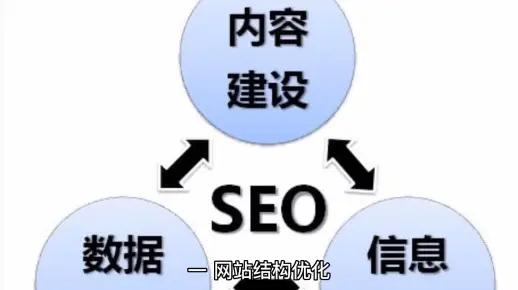 想要做好网站优化需要从哪方面入手？