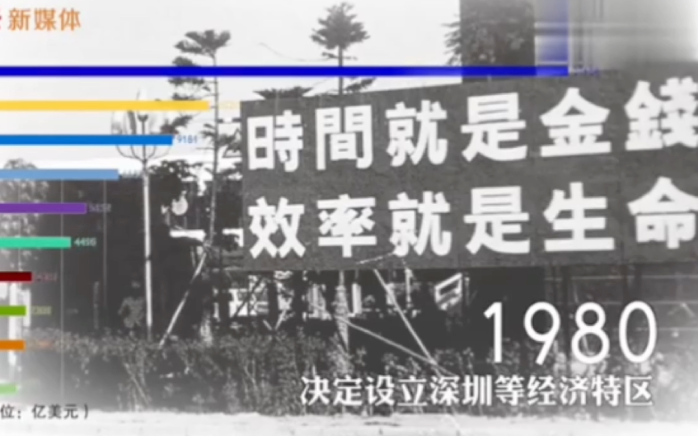 【八下历史教学视频】｜改革开放40年世界GDP动态排名｜公开课可用