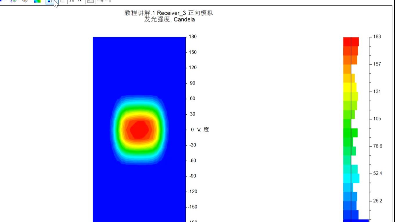 均匀度计算及照明效果分析