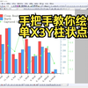 【研究生】手把手教你使用 Origin 绘制单X3Y柱状点线图