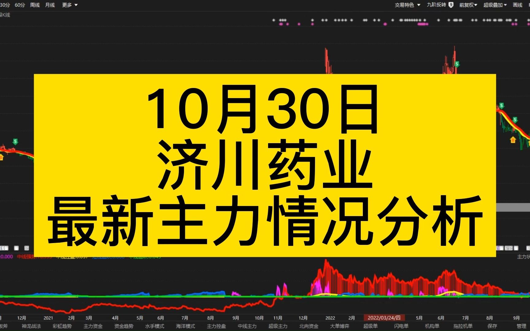 10.30济川药业最新主力情况分析