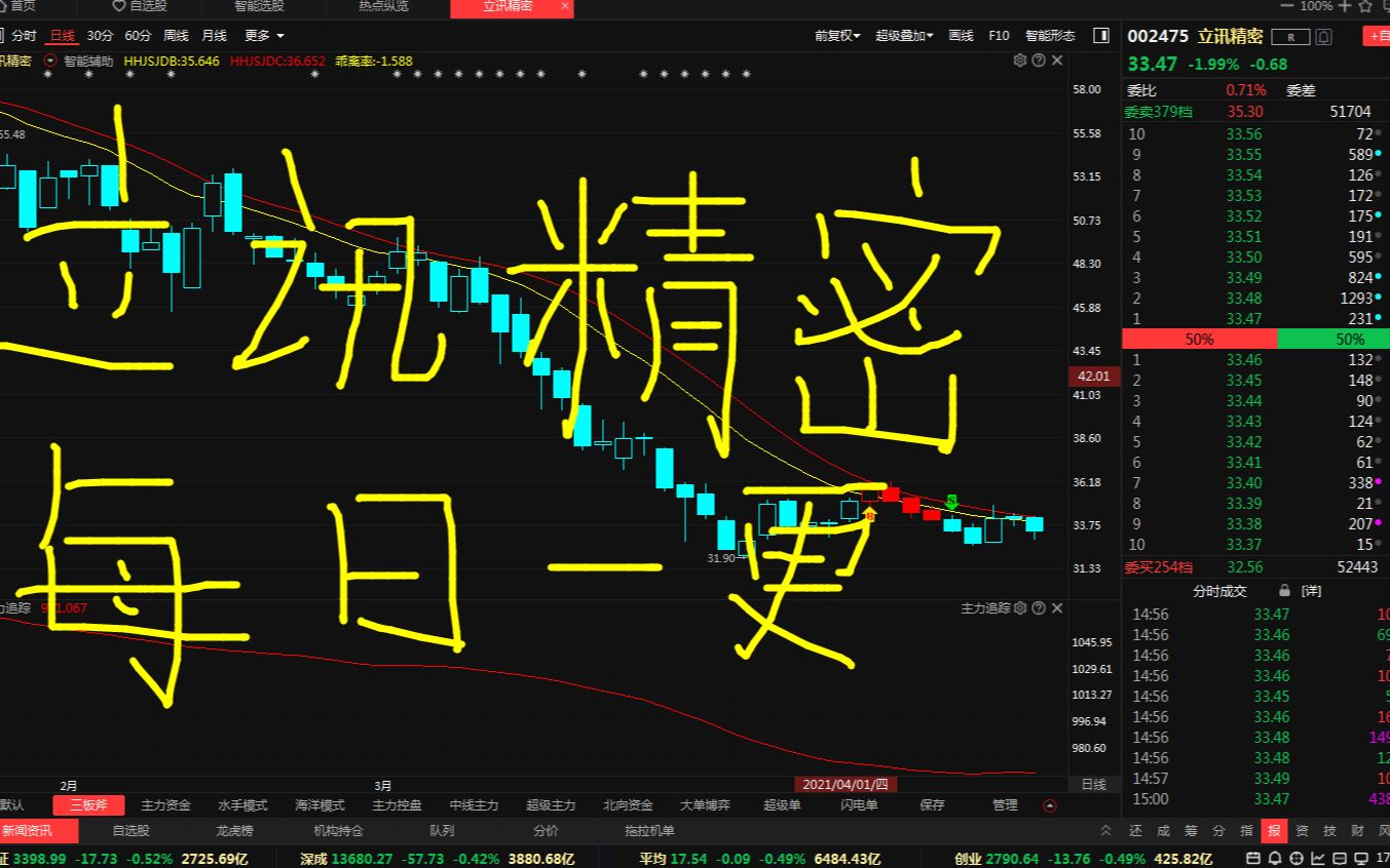 立讯精密,每日一更,今天的立讯精密有没有什么变化呢?哔哩哔哩bilibili