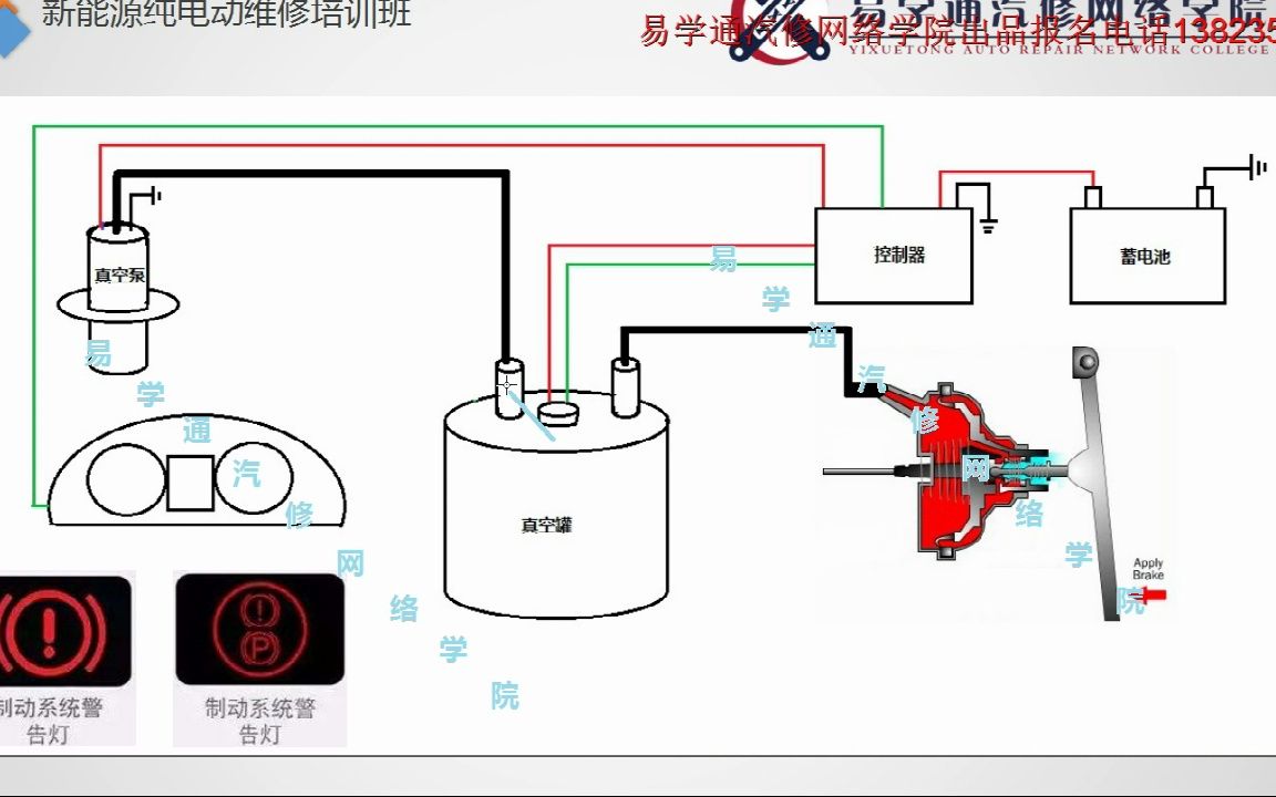 新能源纯电动第二十节制动系统的控制策略 维修与总结