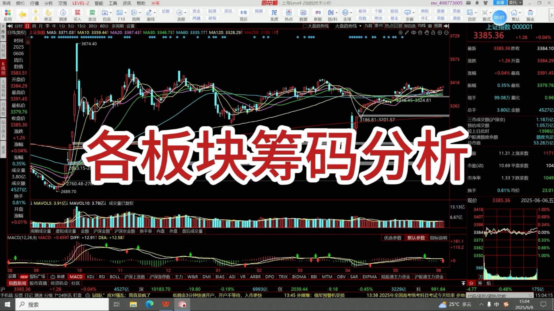 机构数据解读各板块筹码结构！市场6月份风格是什么？