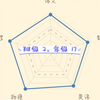 初四上学期开学验收考试成绩