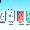 14_通信原理Gnuradio实战版_OFDM_多载波复用技术_硬件