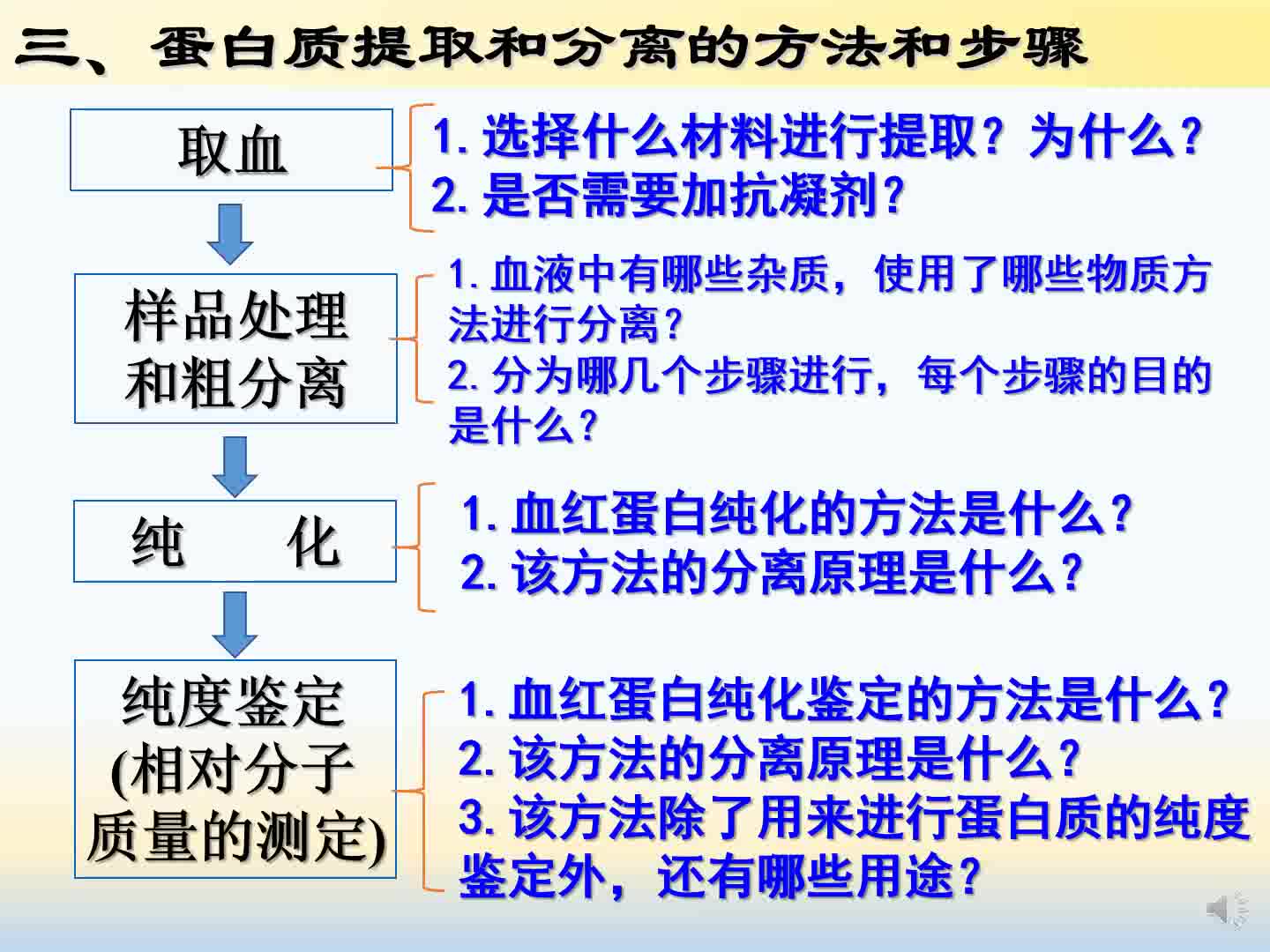 专题53血红蛋白的提取和分离一