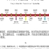 【天津地铁】1号线报站音实录+灯图（2018）