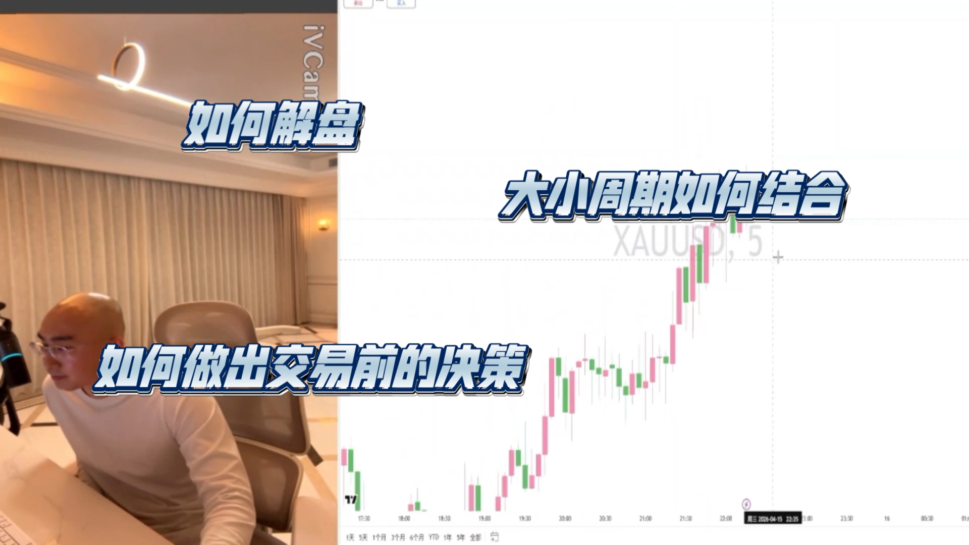 【交易员江河】盘整解盘法+交易前如何做出明智决策