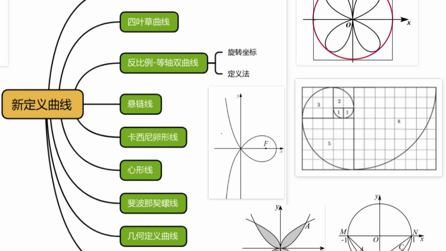 新定义曲线，通关“焚决”！
