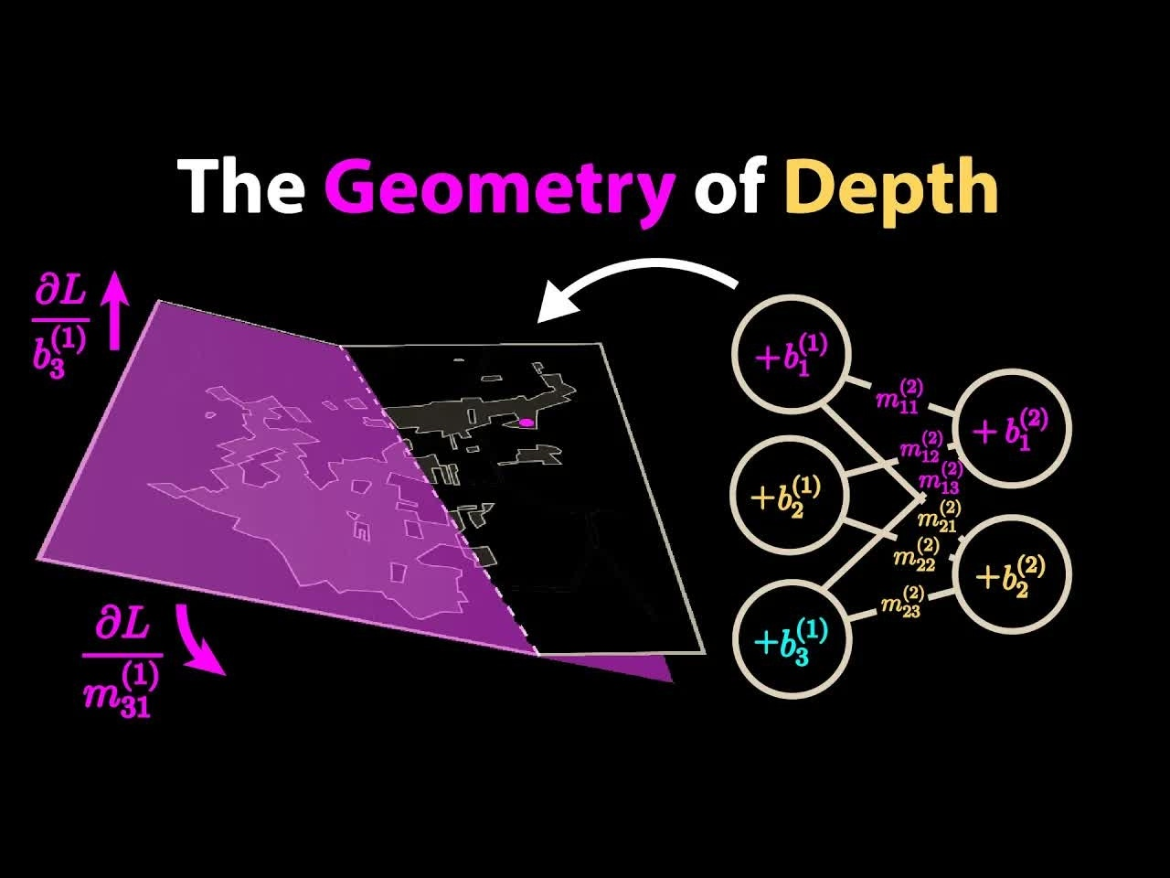 【中配】为什么深度学习效果拔群？几何视角解析 - Welch Labs