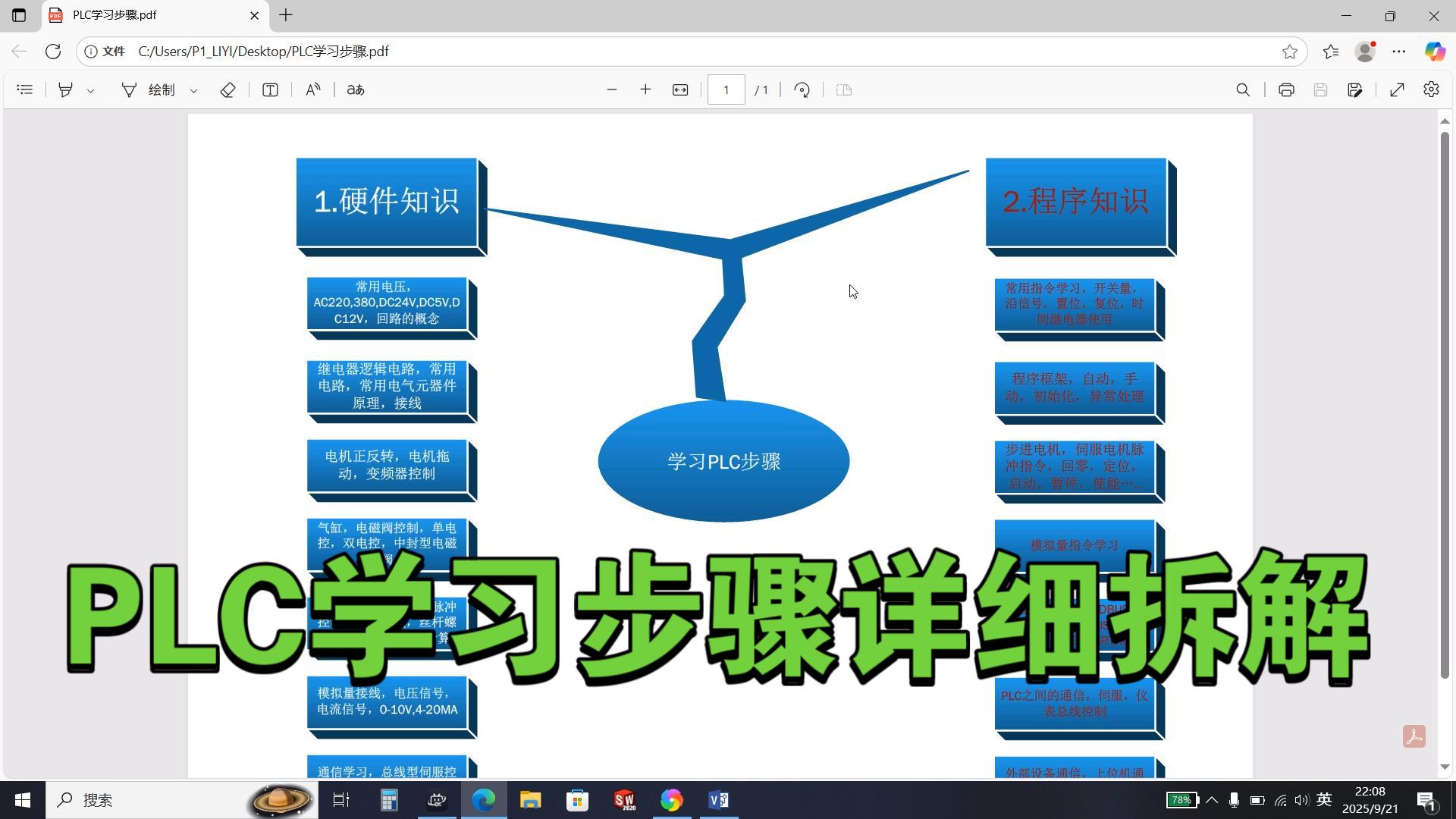 自动化PLC学习步骤