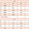 2月24日周一竞彩足球篮球扫盘推荐