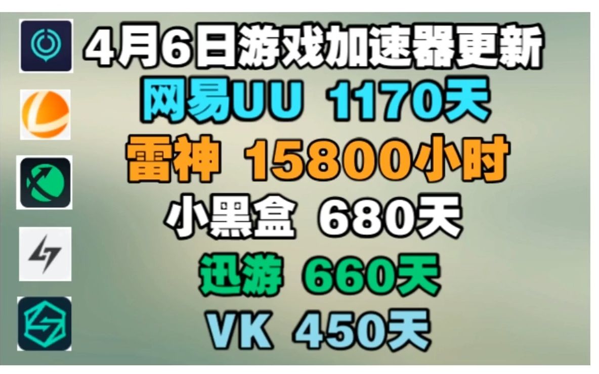 uu加速器【4月6日】兑换码白嫖uu1170天 雷神15800小时 vk加速器450天 小黑盒迅游月卡周卡CDK 人手一份！