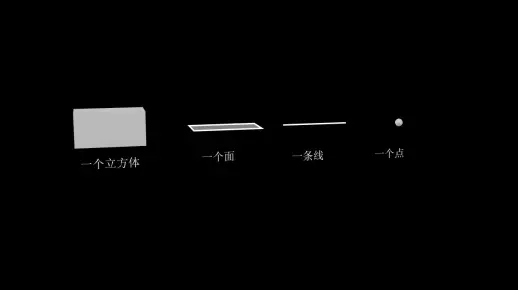 趣味科普，你看1是1，我看1不是1，他看一，好像是1，1是什么？