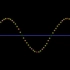 孤立波、横波、横驻波和环形驻波