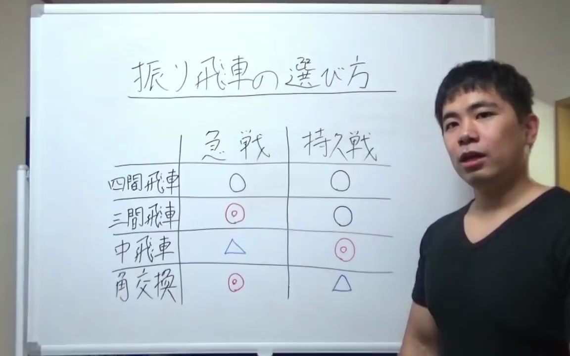 将棋 振り飛車の選び方 四間飛車 三間飛車 中飛車 角交換振り飛車 哔哩哔哩 つロ干杯 Bilibili