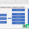 Azure IoT Hub 十分钟入门系列（3）-使用消息路由将遥测数据集成到业务系统