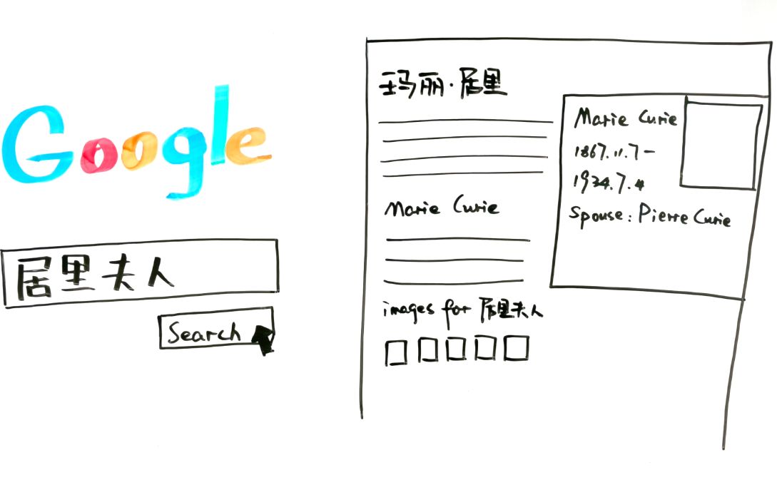 【知智一分钟】第 9 话：一分钟看懂知识图谱(☆w☆)