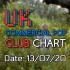 英国商业舞曲榜Top40 2020年第28期UK Commercial Pop Dance Chart