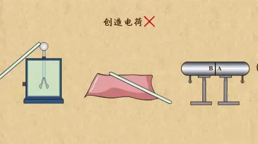 高中物理动画第13章 电场（1）|03电荷守恒定律和电荷量的概念