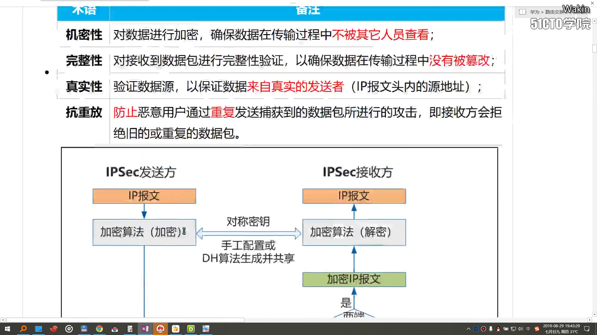 HCIP精品课程