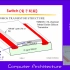 【计算机结构 Computer Architecture】-台湾清华大学-黄婷婷教授