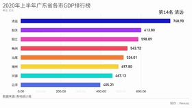 2020广东与韩国gdp