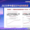 【李迅雷】2025年中国经济与政策展望