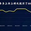 18年拼多多上市上那天就买了100万股票