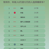 9月常州市8万到12万汽车销量排行