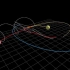三体运动模拟 含行星修正版