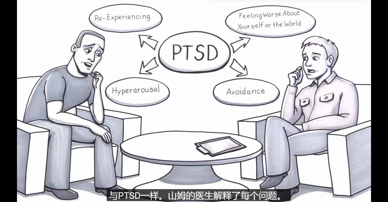 什么是创伤后应激障碍what is ptsd