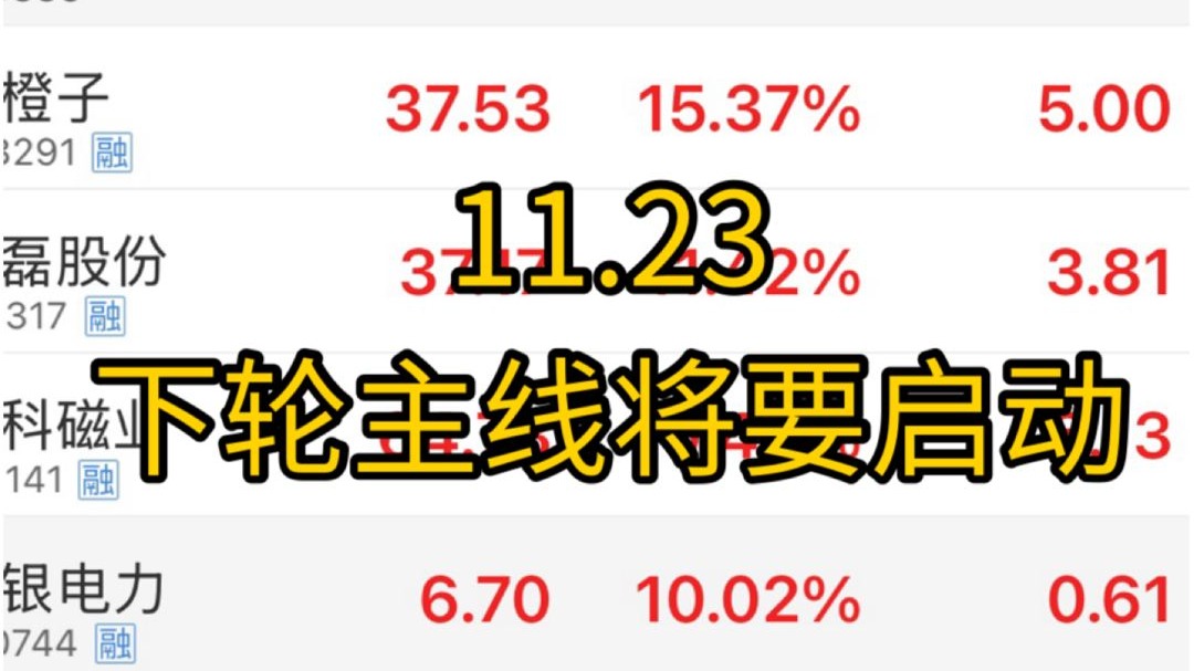 下跌之下就是机会 我对未来行情保持乐观态度