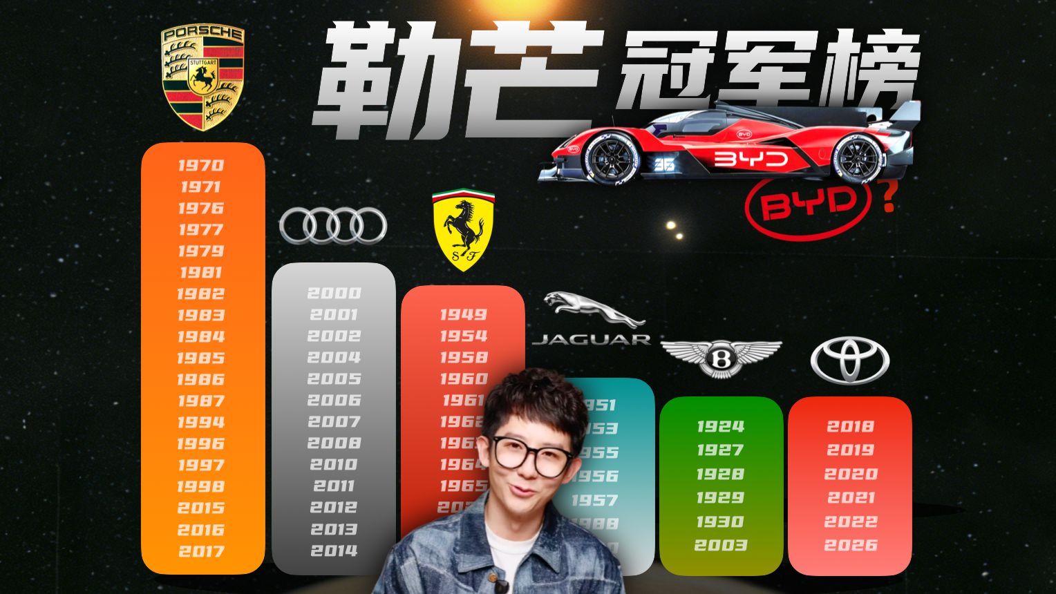24小时狂奔5000公里！全球TOP8车企就中国没进勒芒？