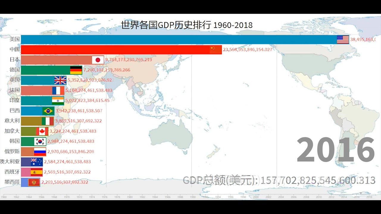 gdp初级教学视频_初级会计证书图片