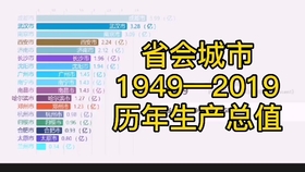 江苏GDP1949_江苏gdp破10万亿图片