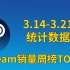 笔试题目自用：Steam热销周榜Top20介绍