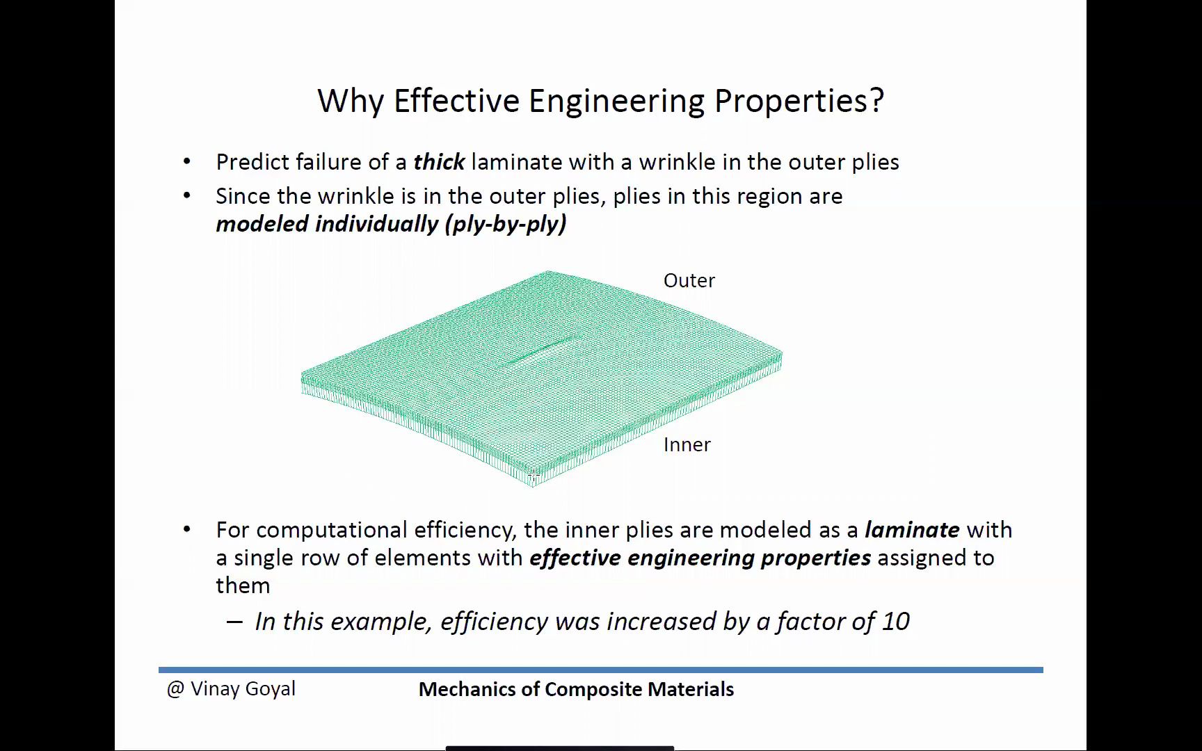 复合材料力学 -第9讲_3D 层压板堆叠的有效材料性能