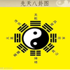 先天八卦图 详解