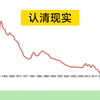 中国人口出生率(从建国到现在
