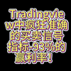 【劲爆】Tradingview中疯狂准确的买卖信号指标（93%的赢利率