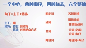 什么是英语的插入语 df74d431b03bb0813192748d331bdfe868a8413e.jpg@280w_158h_1c_100q.jpg