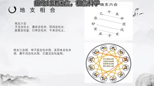 易经基础理论（第八集）—地支相合