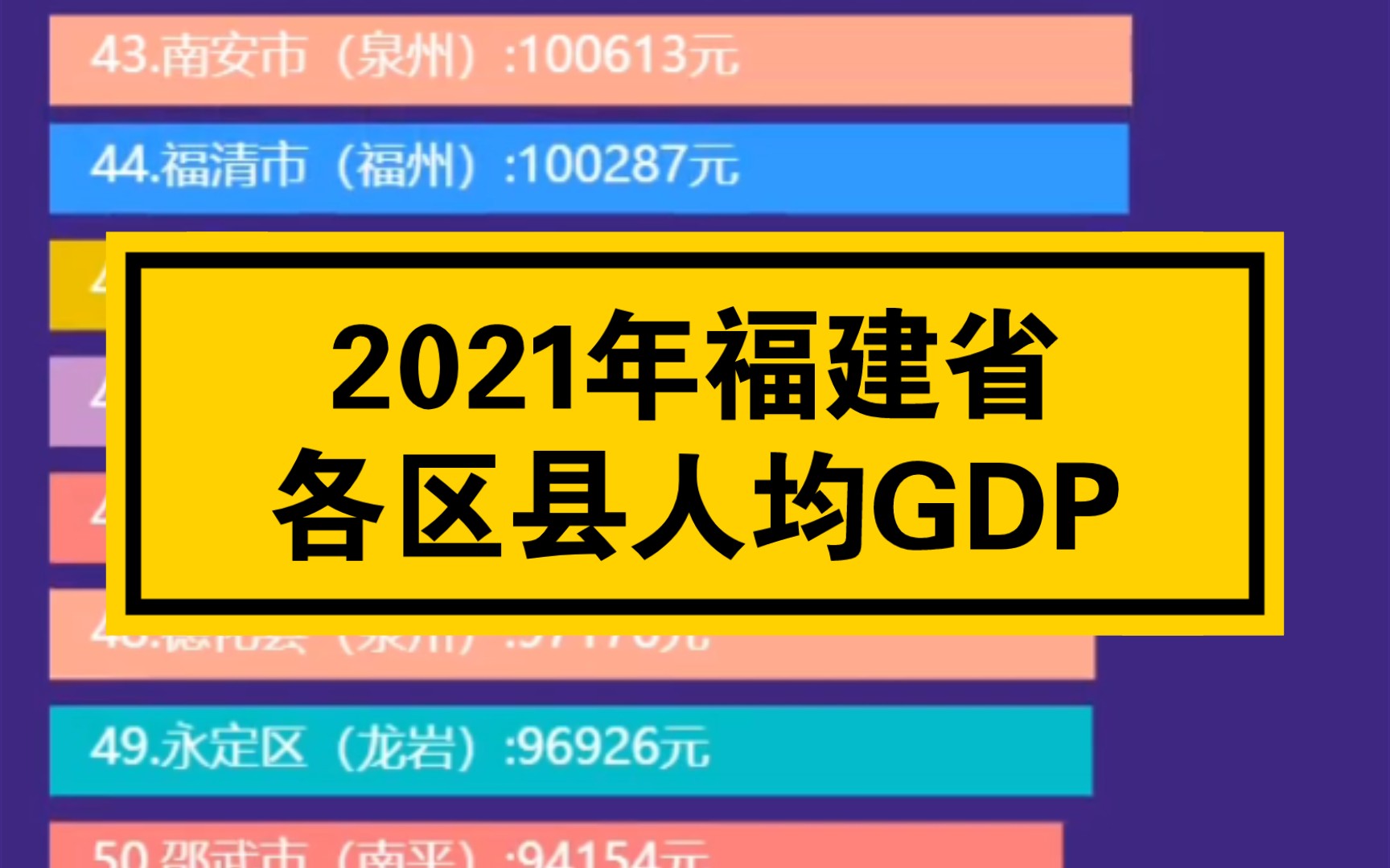 2021年福建各区县人均GDP排名