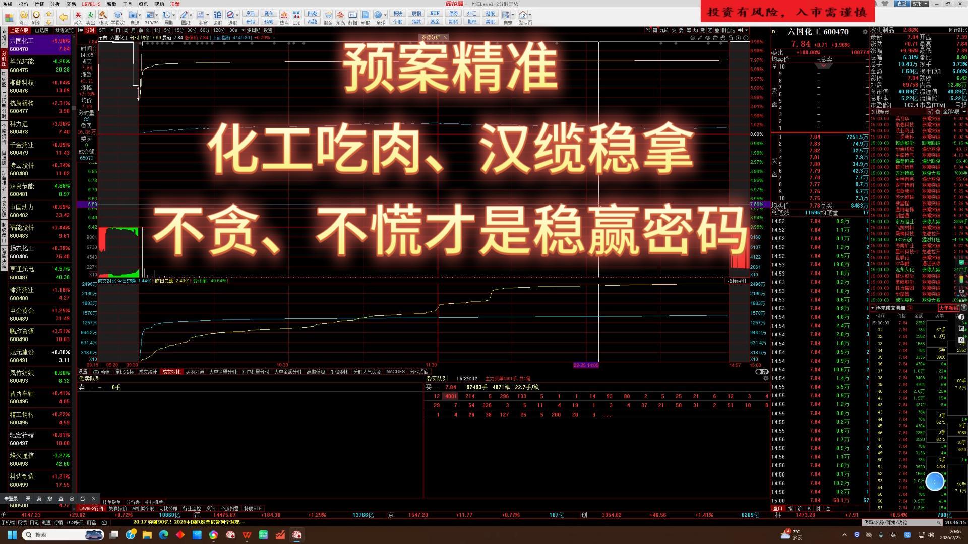 守住利润、稳住心态，比什么都重要，小白悟道必看复盘。