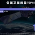 1957-2020，世界各国在轨卫星数量top10，见证中国赶超历程！